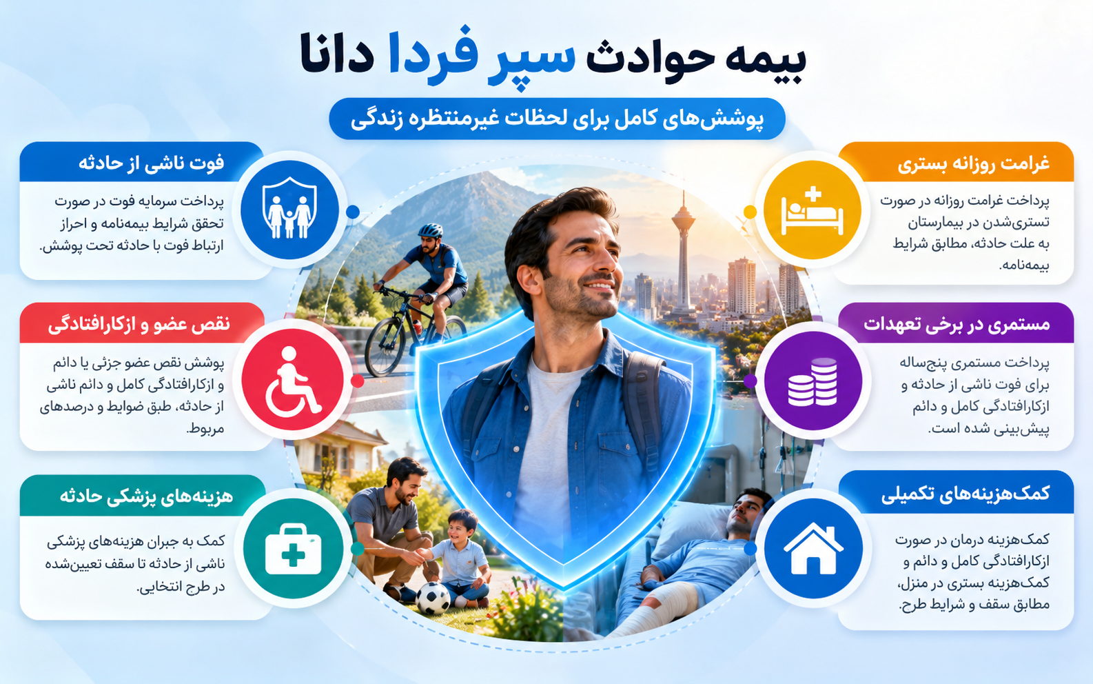 بیمه حوادث انفرادی سپر فردا دانا برای حمایت مالی در برابر پیامدهای حوادث